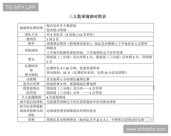 篮球技术犯规处罚规则解析：判罚细节与影响