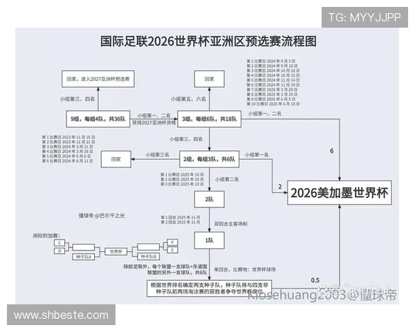 2026世界杯最新第三名比较规则详解